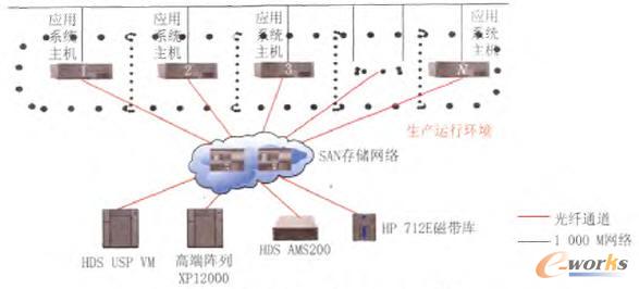 A늾W(wng)˾惦(ch)ϵy(tng)Ϻܘ(gu)