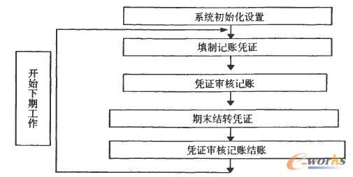 U8ؔչϵy(tng)̘(gu)