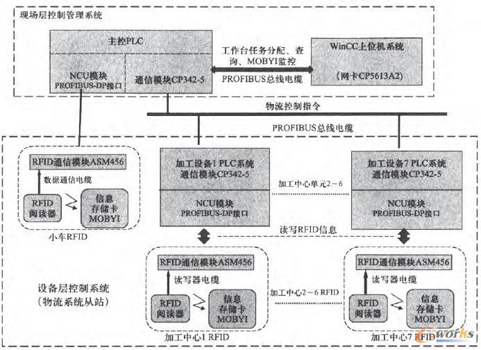  RFID(yng)FMSO(sh)Ӌ