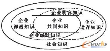 D1 I֪R}Ĭ֪RPϵ