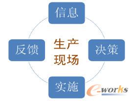 D7 aFϢϵy(tng)