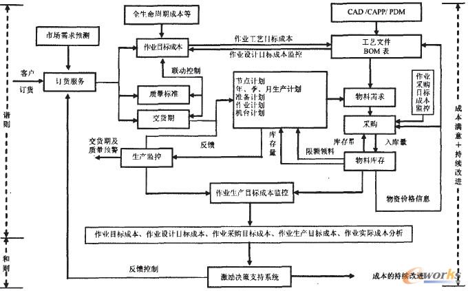 D2 ͆μСICɱwϵ