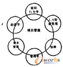 ĿcW(xu)ƵP(gun)ϵ