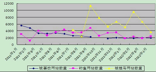 20111-20124҇۸ľW(wng)վ~W(wng)վͱRW(wng)վ(sh)