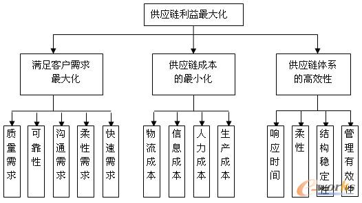 D2 (yng)朹Ŀwϵ