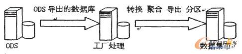 D2 (do)(sh)(j)^