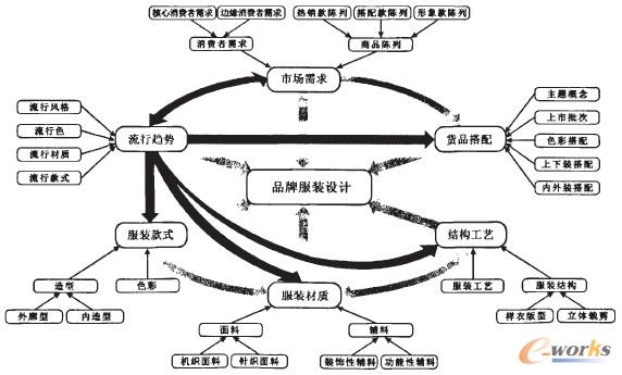 D2 ƷƷbf(xi)ͬOӋе֪R؈D