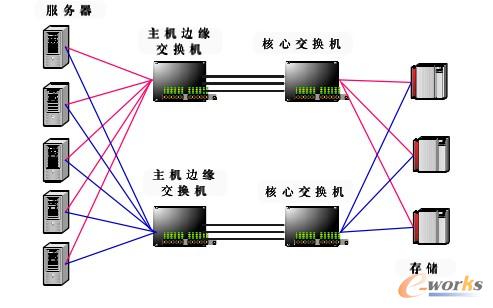 D3 SAN惦W(wng)jܘ
