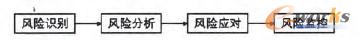 D2 ERP(xing)ĿL(fng)UD
