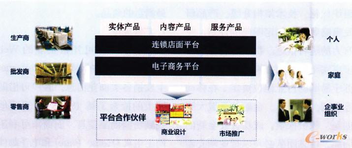 KĘI(y)(w)D(zhun)͡K֪҇̽Ʒƣ2013220գKʽḲģʽ½MɞK׃ԡܡڡ_šI(lng)l(f)չ}(bio)־Kԡ̡ģʽȫءI(y)(w)D(zhun)ͣ̓ںģʽM׃(chung)¹Խl(f)չKI(lng)ȫ׃
