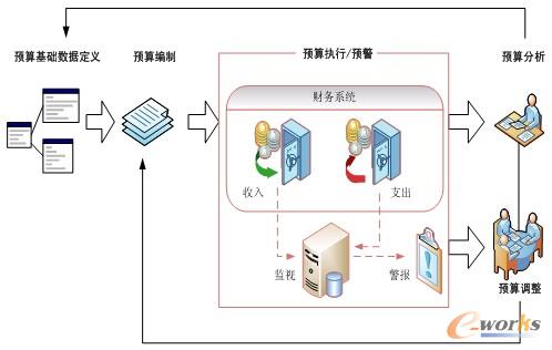D3 AI(y)ʾD