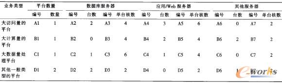 3 y(c)^(һ)