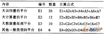 4 y(c)^()(CPU˔(sh)Ӌ(j)^)