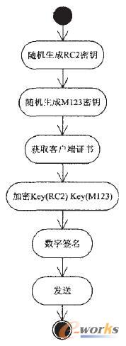 (w)˵ɼQ^(gu)