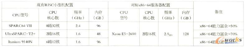 F(xin)RIscС͙Cc䌦x86-64