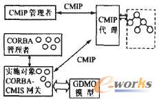 CMIPCORBAW(wng)P