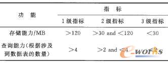 (sh)(j)(ji)c3(qun)ֵ(bio)(zhn)