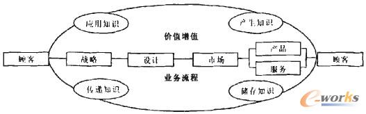 D4 I(y)֪R(sh)