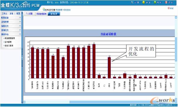 D9 K/3 WISE PLMĿy(tng)Ӌ