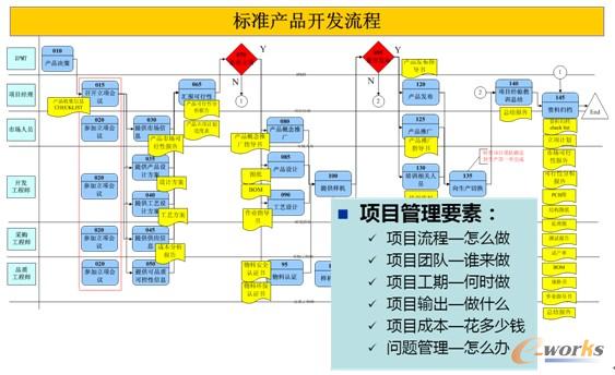 D4 IPDa(chn)Ʒ_l(f)̘