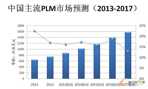 D 4Ї(gu)PLMЈ(chng)A(y)y(c)2013-2017 