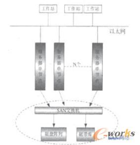 SAN惦W(wng)jϵy(tng)D