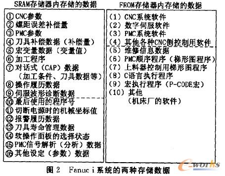 Fanuc iϵy(tng)ăɷN惦(ch)(sh)(j)