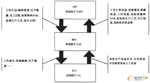 D1 ERPMESDCSĕrgӼ(sh)(j)