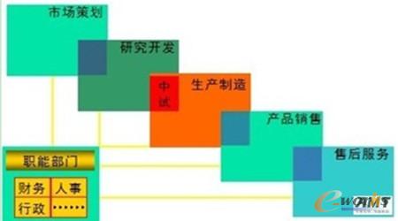 D2 αʾI(y)r(ji)ֵ朵һNʾ1