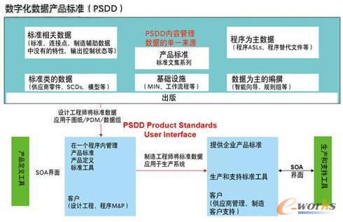 (sh)ֻ(sh)(j)a(chn)Ʒ˜(PSDD)