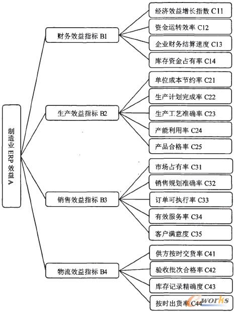 D1 I(y)ERPЧu(png)r(ji)ָ(bio)wϵ
