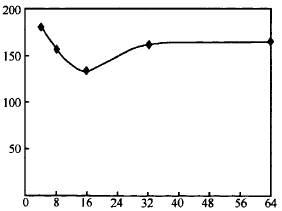 D5   pre-copyAβòͬBm(x)űPKСÕr(sh)gڅ(sh)