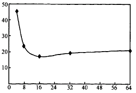 D6  PullAβòͬBm(x)űPKСÕr(sh)gڅ(sh)