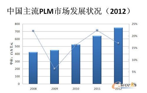 2012ЇPLMЈlչr