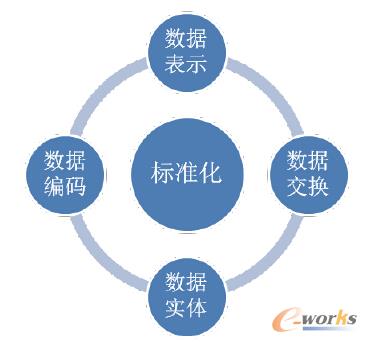D2 (sh)(j)(bio)ʻY(ji)