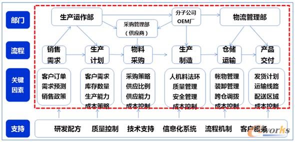 D12 (yng)朅f(xi)ͬ\(yn)ܘ(gu)