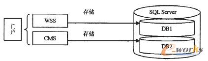 D1 T(mn)(h)惦(ch)ܘ(gu)
