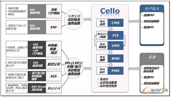 [D]ᘌȫ؛CellocI(y)ϵy(tng)BӘ 