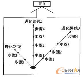 (jng)TRIZg(sh)ϵy(tng)Џĳһc(din)ʼеM(jn)·