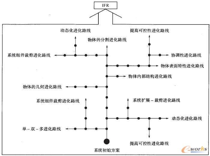 F(xin)TRIZмg(sh)ϵy(tng)ϢM(jn)Y(ji)(gu)ʾD