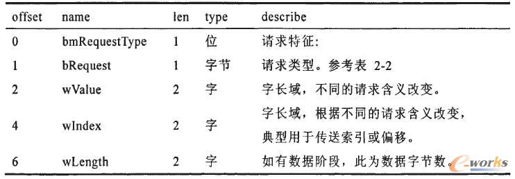 SETUPʽf(shu)