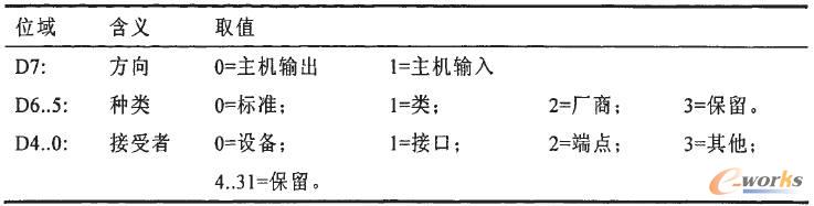 Ո(qng)