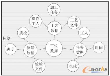b䌦(du)RFID(bio)(sh)(j)ģ