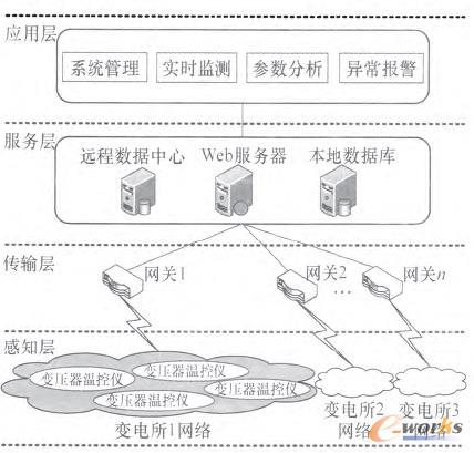 D1 (lin)W(wng)ܘ(gu)׃O(jin)yϵy(tng)Y(ji)(gu)D