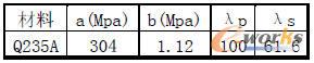 Q235AӋ㔵(sh)(j)