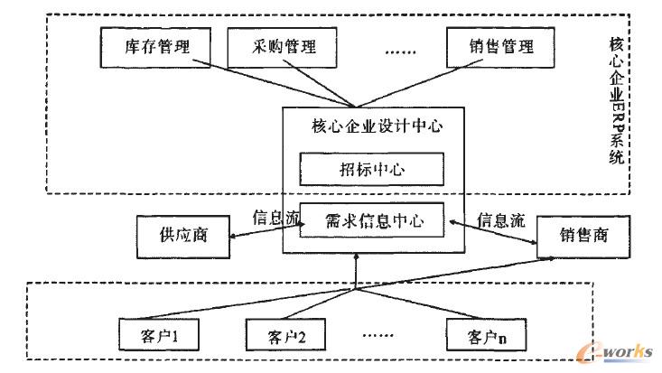 點(diǎn)擊放大圖片