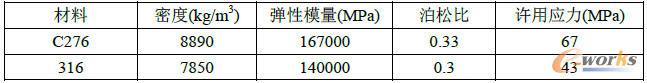 650µWԅ(sh)