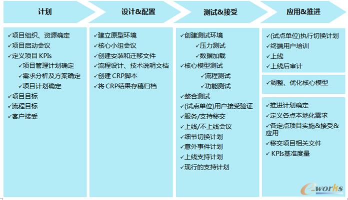 QAD(EOB)Ͼ(xin)(sh)ʩ