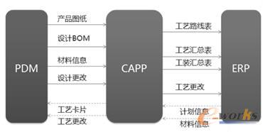 CAPPcPDMERPɿ܈D
