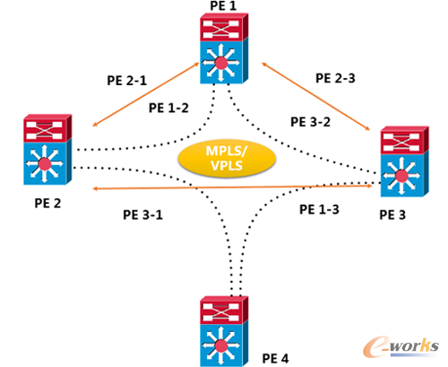 VPLSDl